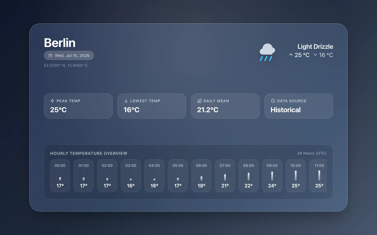 gemini-3.6-flash @minimal · cursor P-q slot 0 screenshot