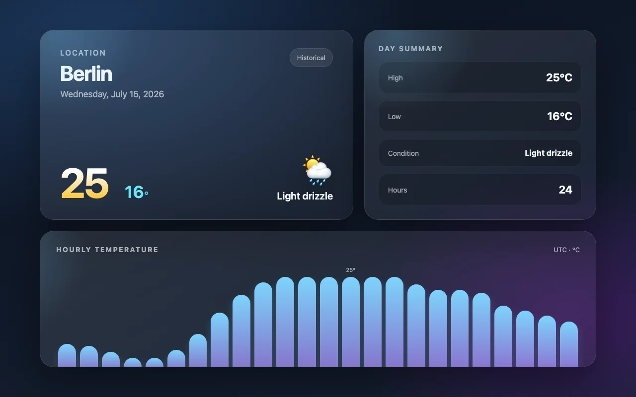 grok-4.5 @medium · api P-q slot 0 截图